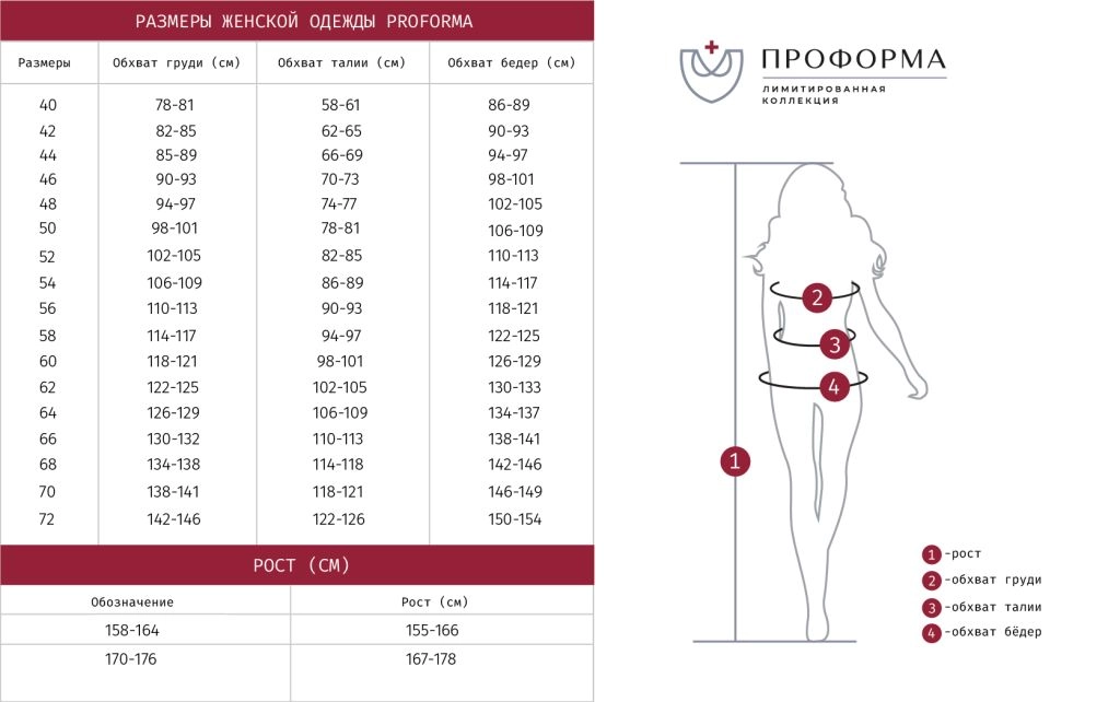 Таблица размеров женской одежды proforma