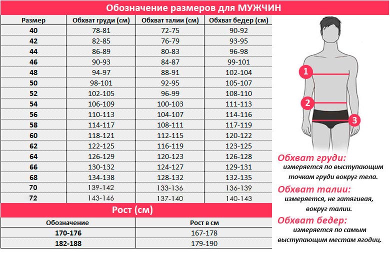 Мужская размерная сетка