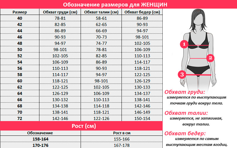 Женская размерная сетка